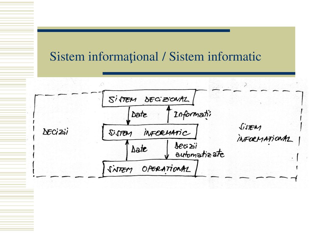 Sisteme Informatice pentru Managementul Proiectelor - ppt download