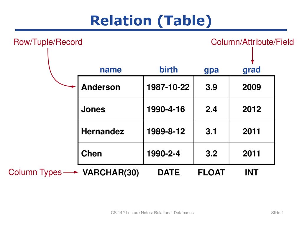 Typing tuple. Таблицы SQL Table Row column. Table SQL Row columns. Row in Table. Read.Table и Row.names.