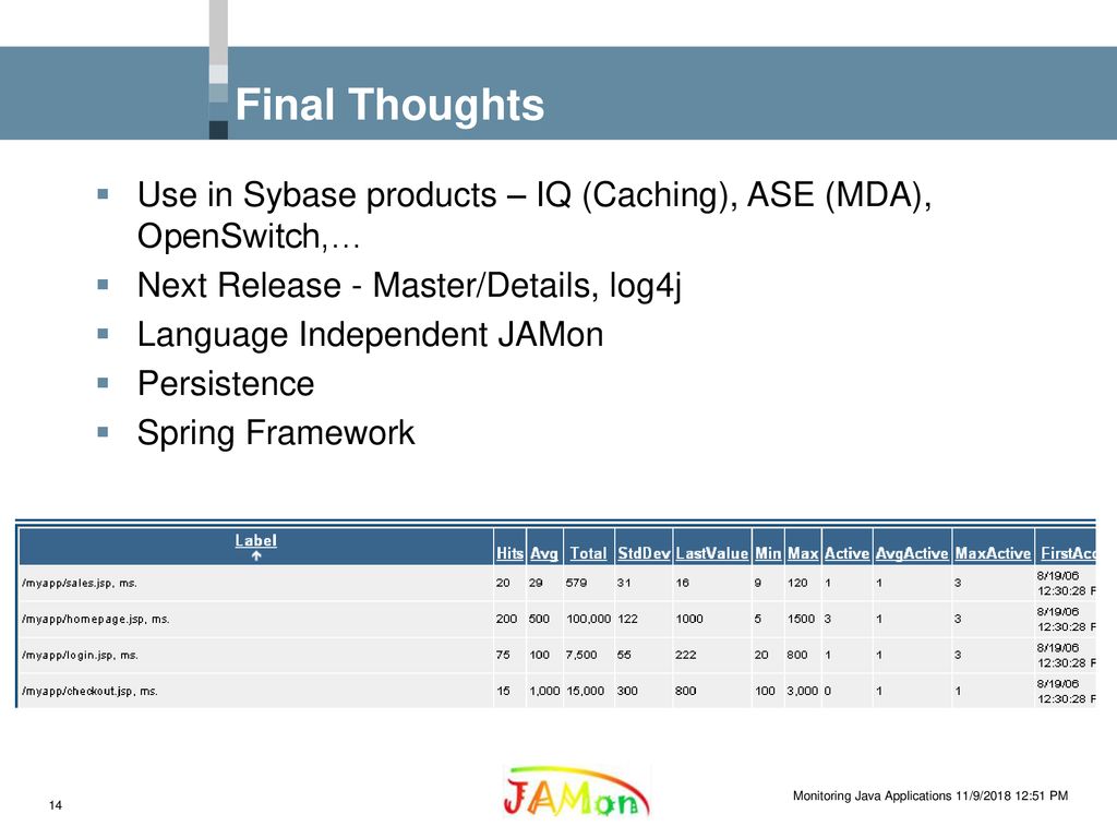 Monitoring Java Applications with JAMon - ppt download