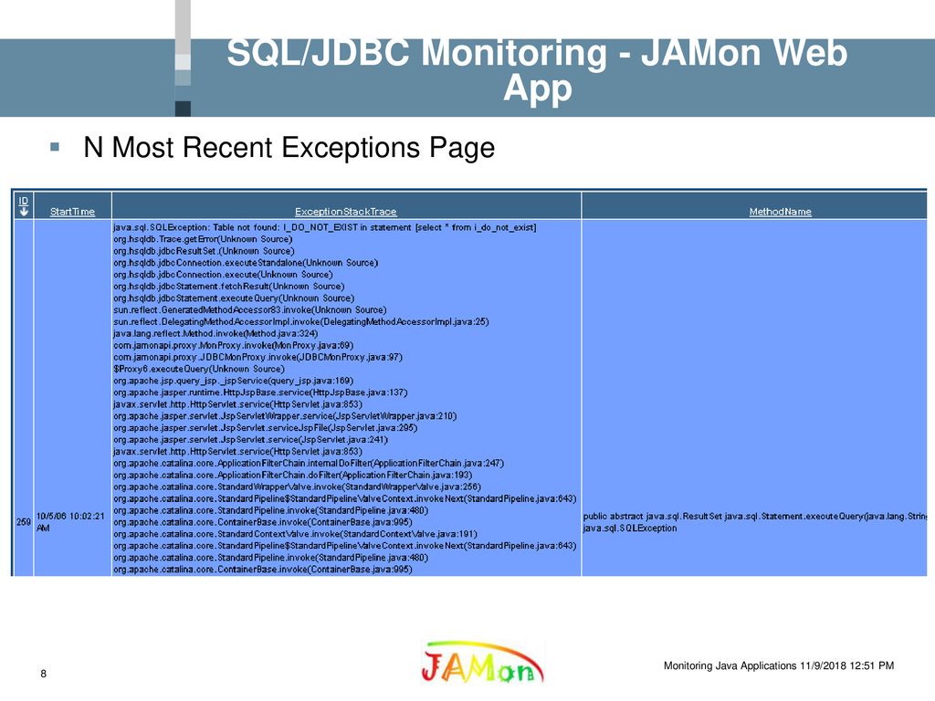 Monitoring Java Applications with JAMon - ppt download