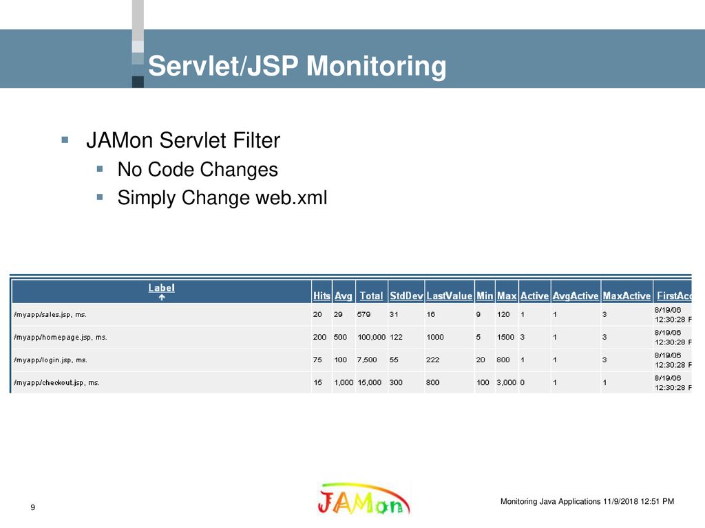 Monitoring Java Applications with JAMon - ppt download