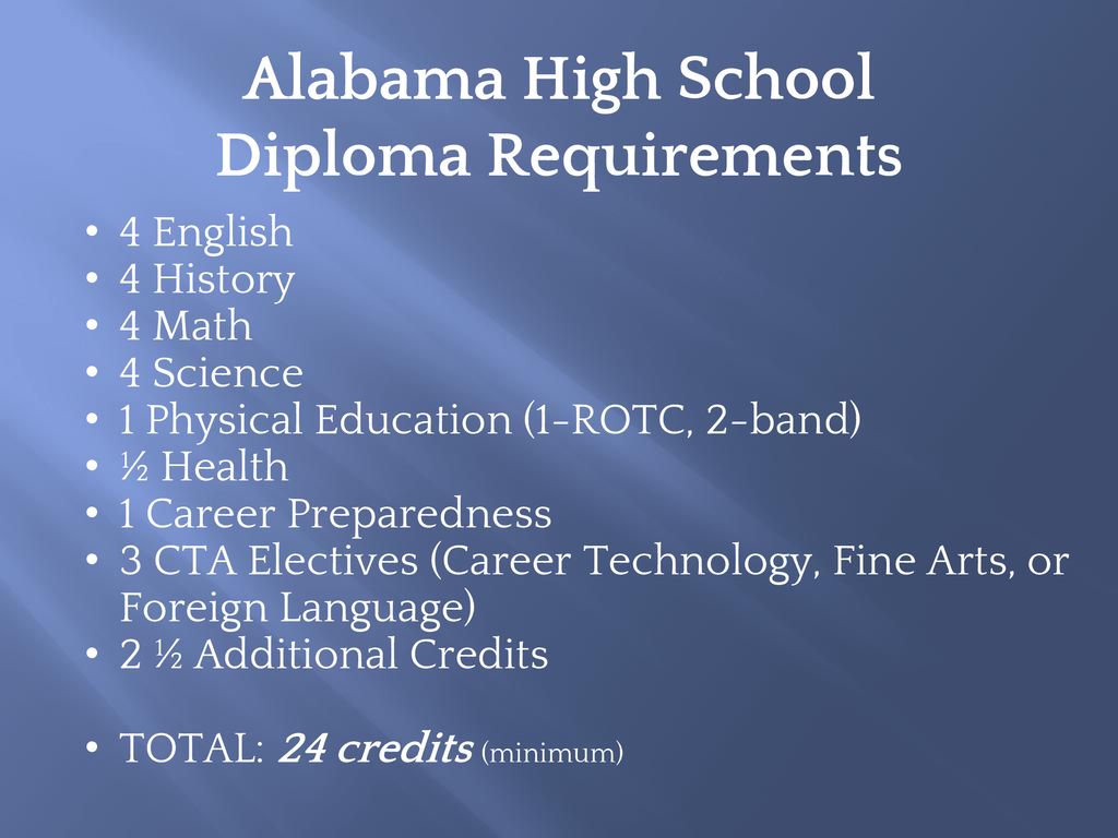9th Grade Parent Academy ppt download