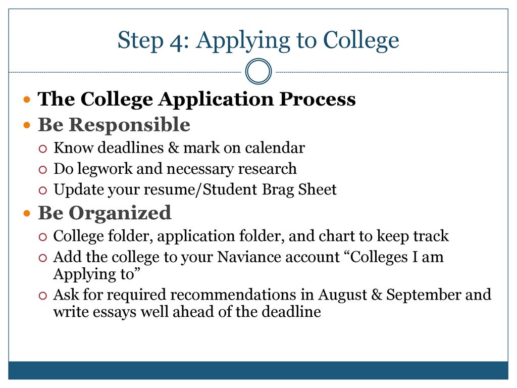 Step 4: Applying to College
