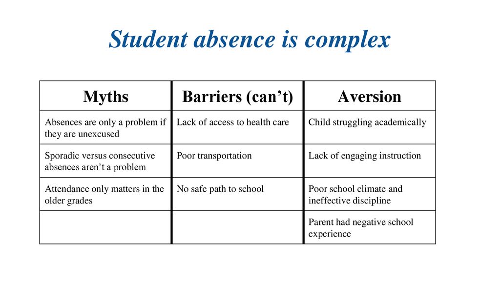Student absence is complex