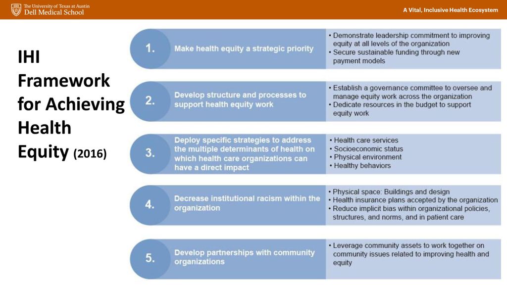 Achieving Health Equity in Alexandra García, PhD, RN, FAAN - ppt download