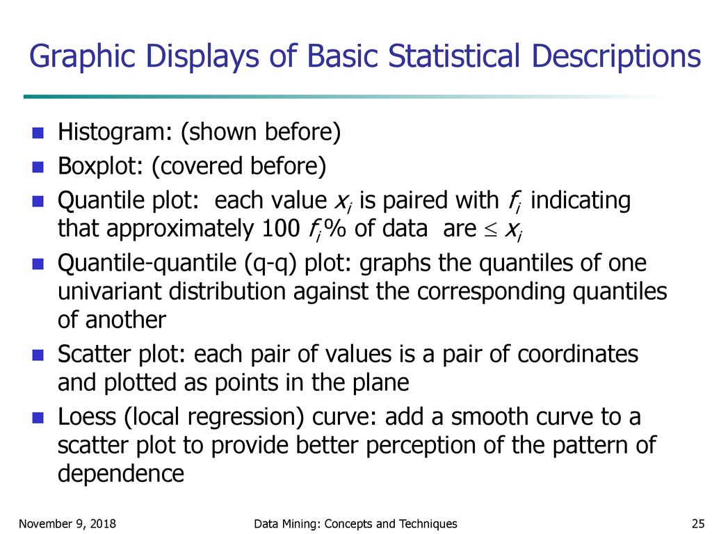 Graphic Displays of Basic Statistical Descriptions