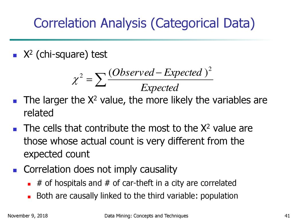 Correlation Analysis (Categorical Data)