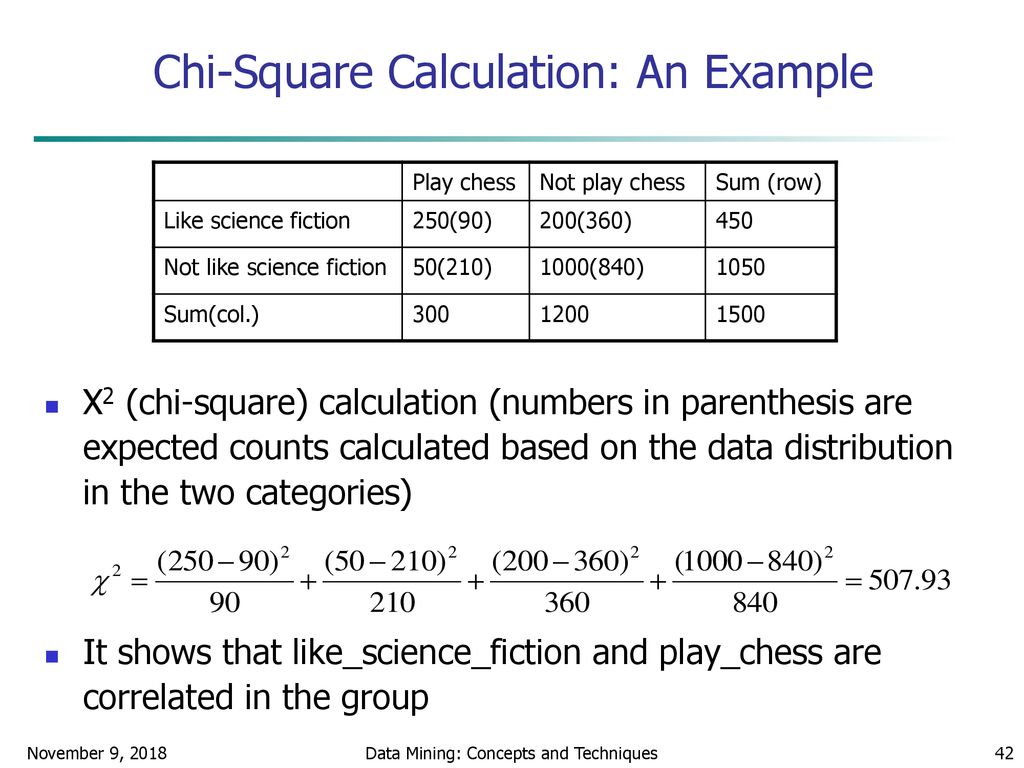 Chi-Square Calculation: An Example