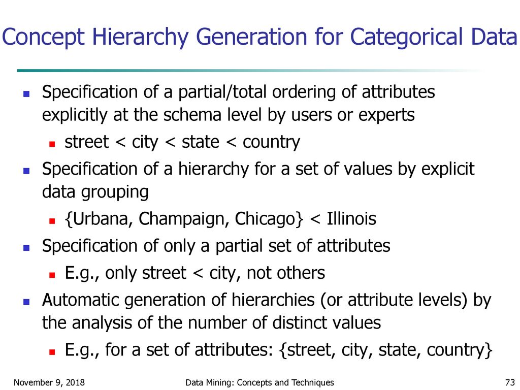 Concept Hierarchy Generation for Categorical Data