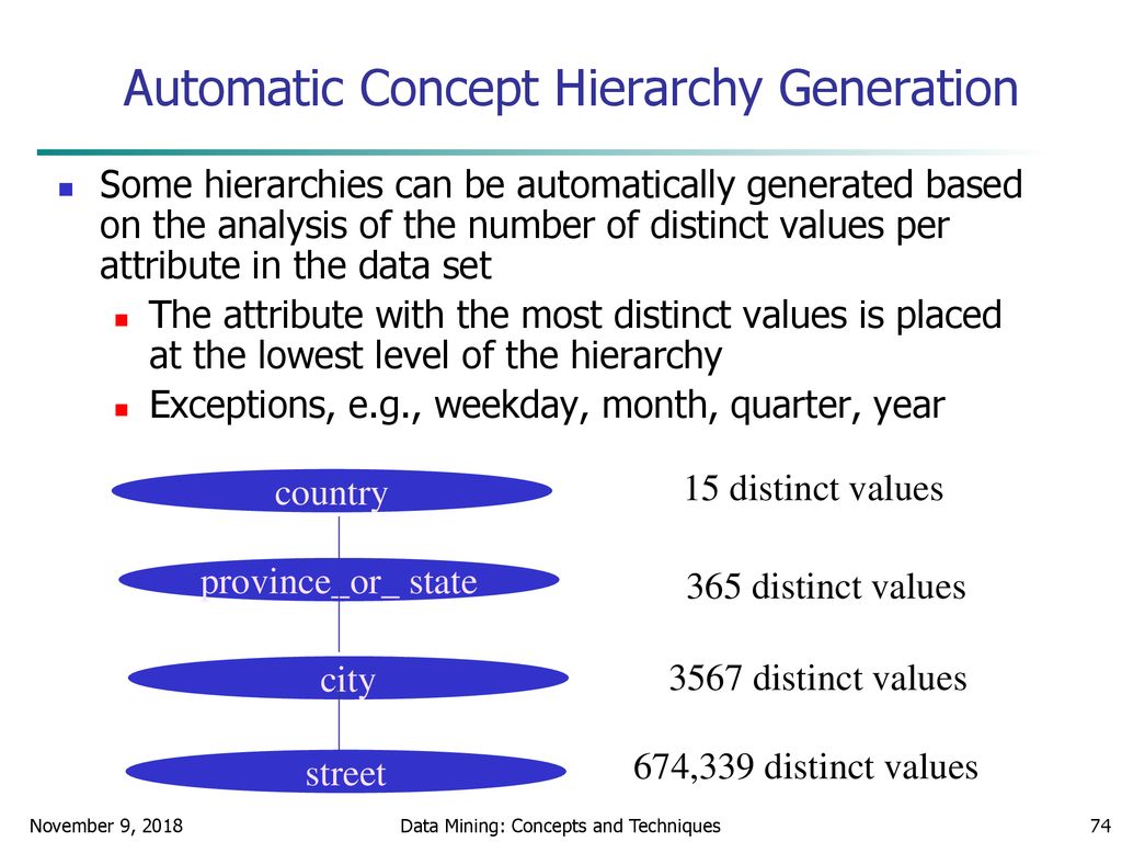 Automatic Concept Hierarchy Generation