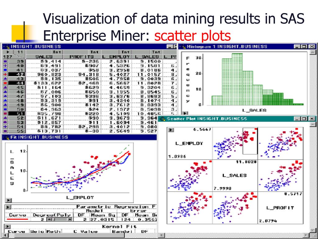 Data Mining: Concepts and Techniques - ppt download