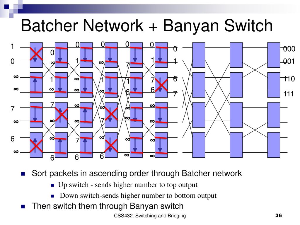 Switching and Bridging Textbook Ch3.1 and ppt download