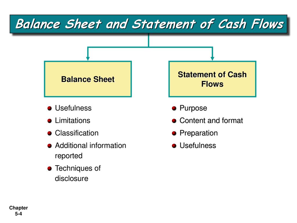 BALANCE SHEET AND STATEMENT OF CASH FLOWS ppt download