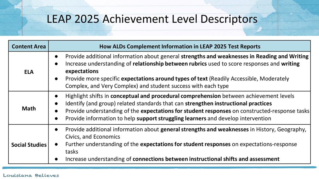 Assessment and accountability monthly call ppt download
