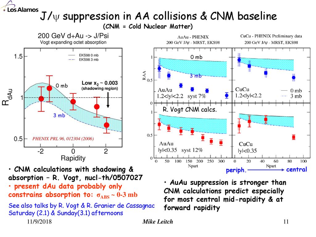 J/ suppression in AA collisions & CNM baseline