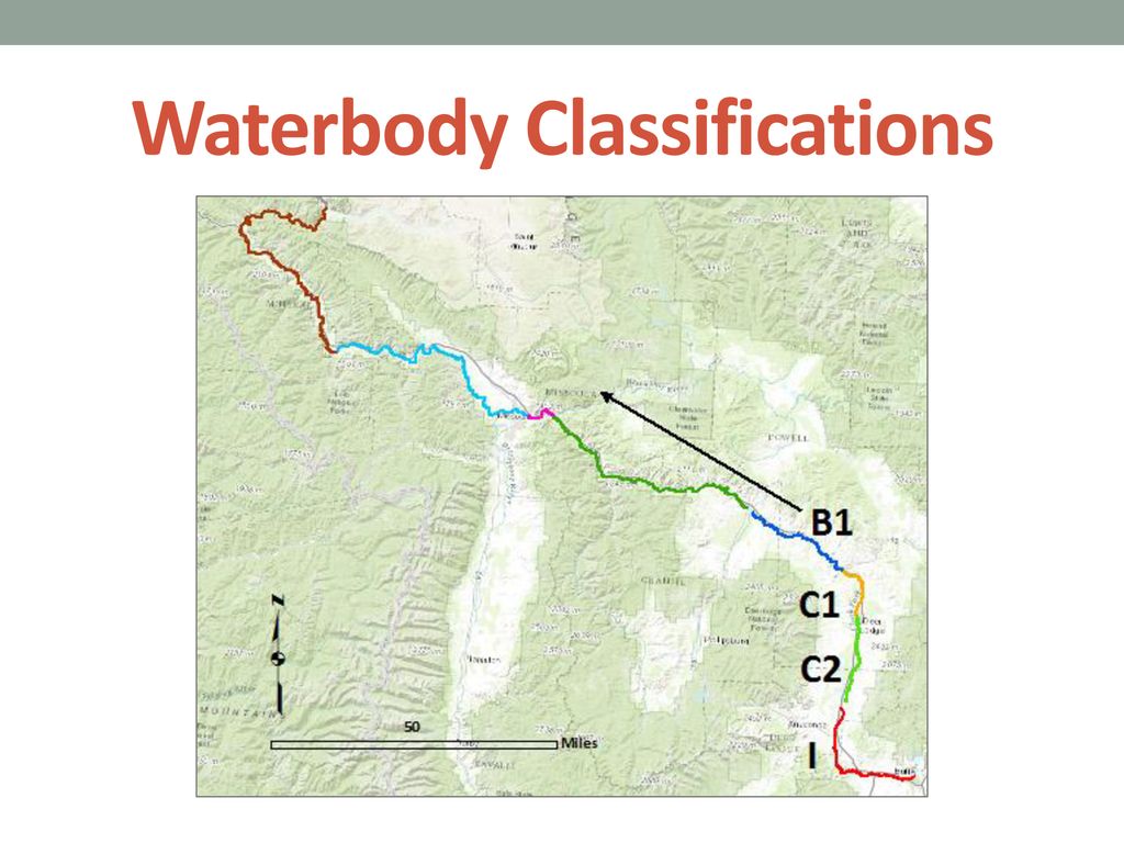Waterbody Classifications