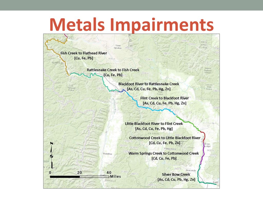 Metals Impairments