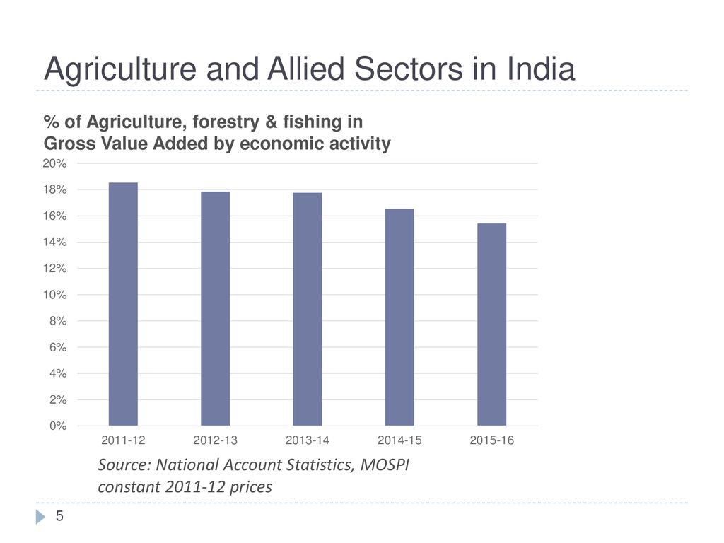 Innovations in Agriculture and needs for Skill Development - ppt download