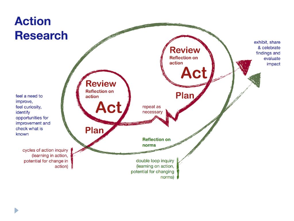 Action research презентация