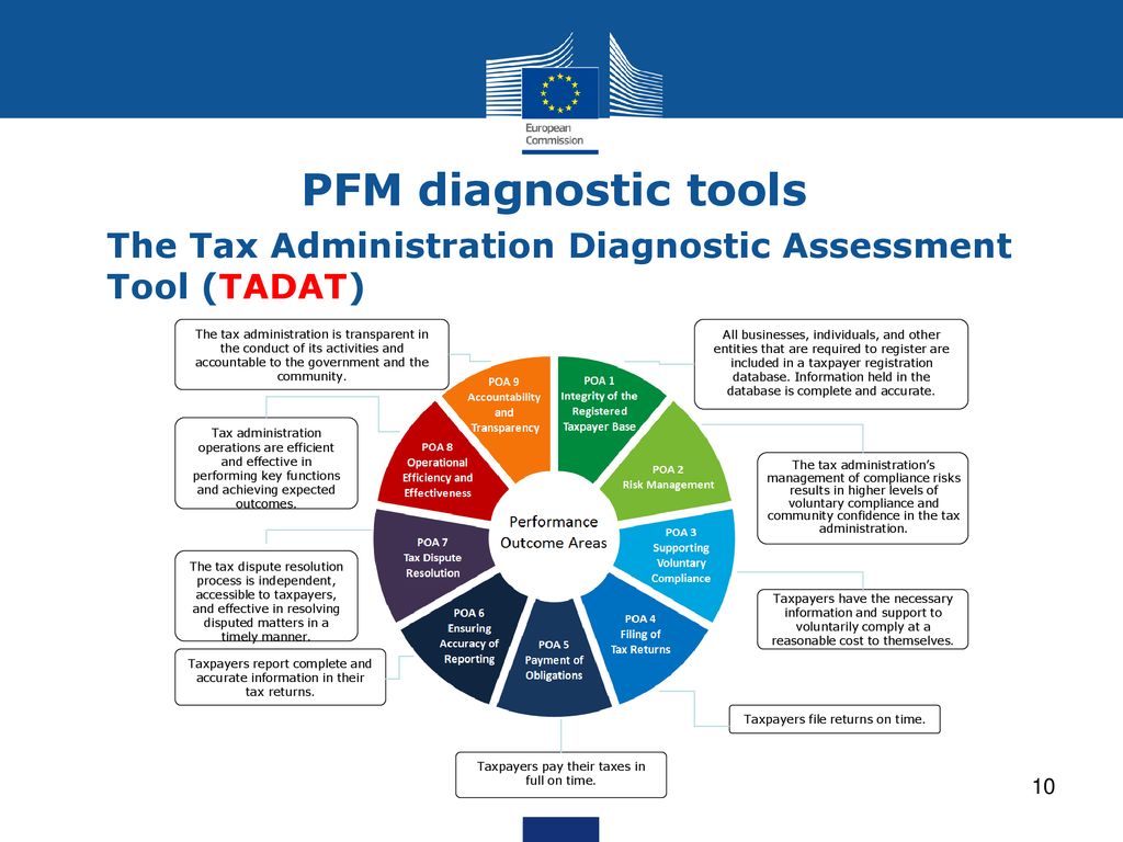Module 5.3: PFM diagnostic tools and the PEFA - ppt download