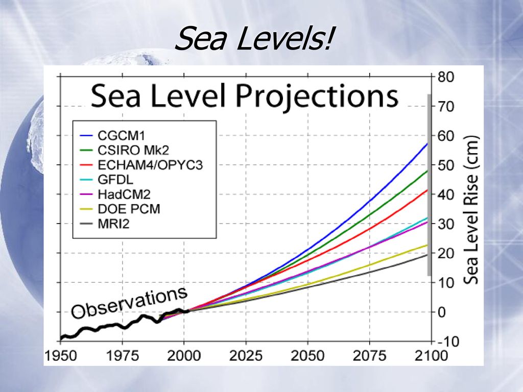 Climate change skeptics ppt download