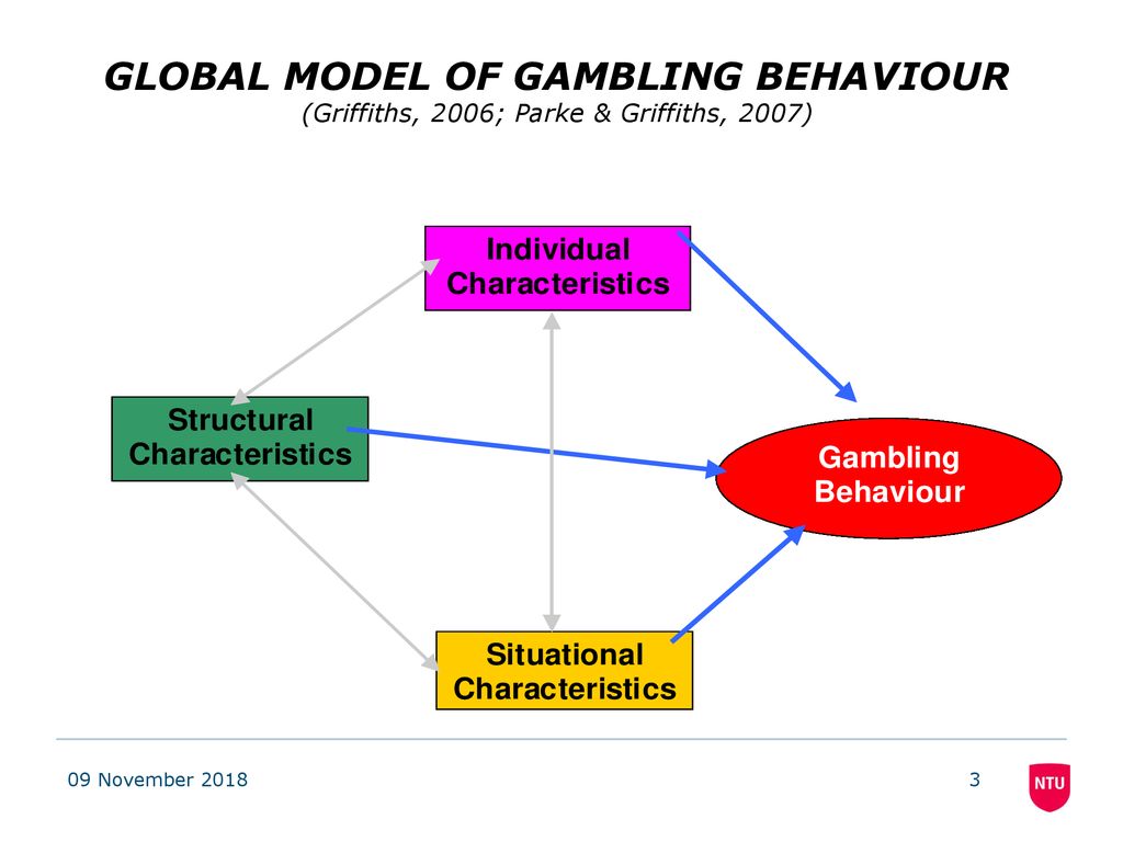 GLOBAL MODEL OF GAMBLING BEHAVIOUR (Griffiths, 2006; Parke & Griffiths, 2007)