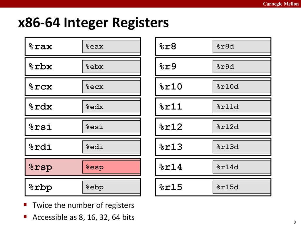 Architecture x86 64. Регистры процессора ч86. Регистр EAX. Rax RBX RCX RDX. Регистр RDX ассемблер.