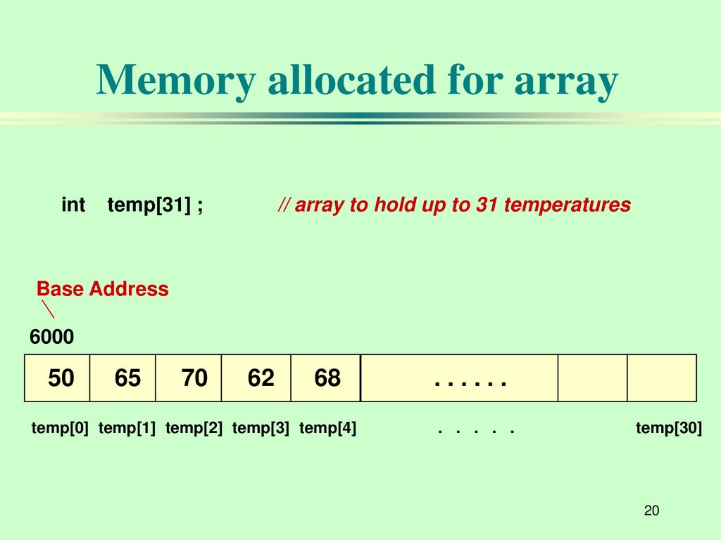 Memory allocated for array