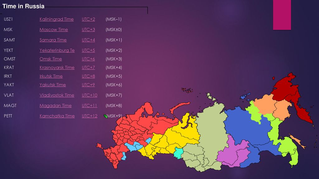 Utc по мск