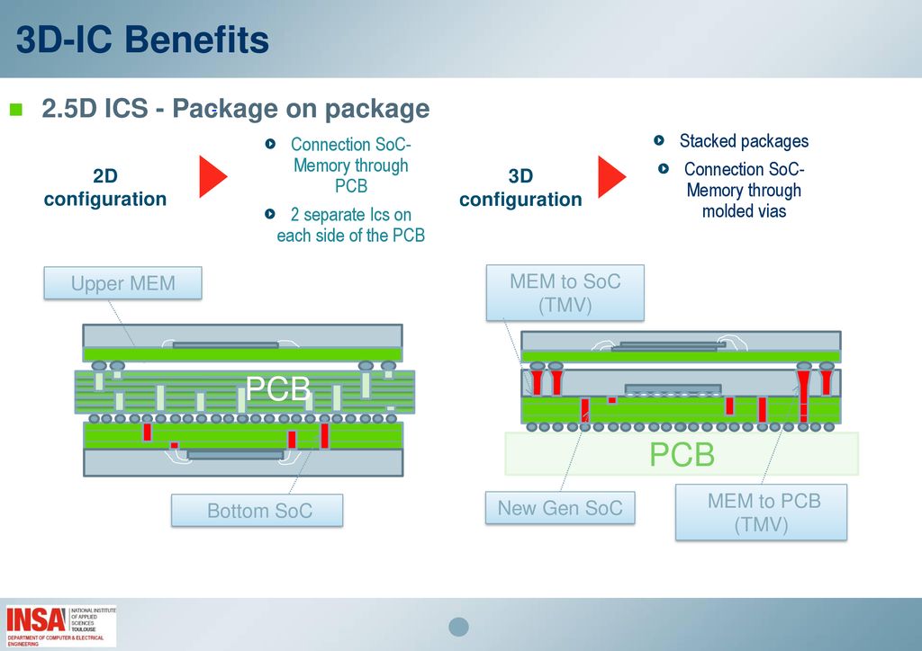 3d Ic Emc Ppt Download 3d Ic Emc Ppt Download