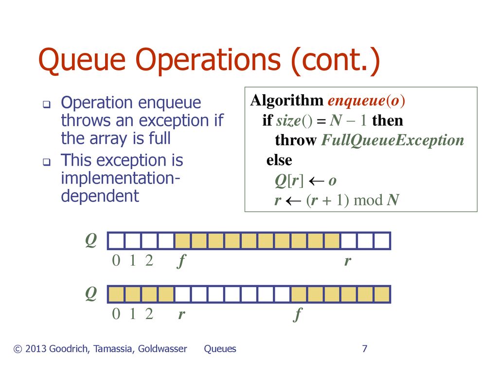 Queues 11/9/2018 6:32 PM Queues. - ppt download