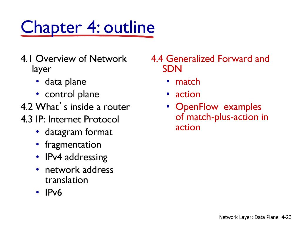Chapter 5 Network Layer The Control Plane ppt download
