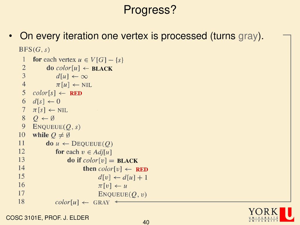Graph Search Algorithms Ppt Download Graph Search Algorithms Ppt Download