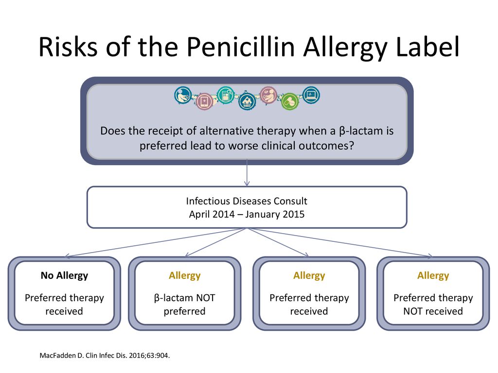 Allergy penicillin Penicillin allergies