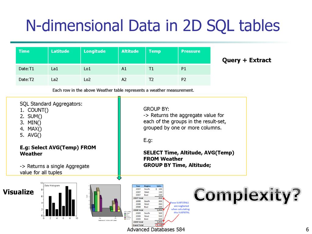 DATA CUBE Advanced Databases ppt download