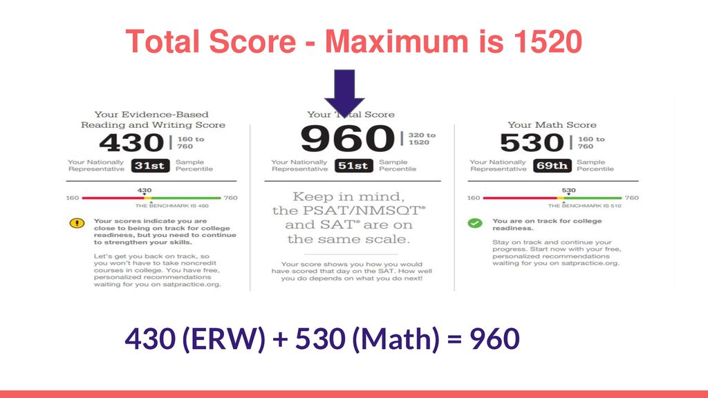 Understanding Your PSAT Scores ppt download