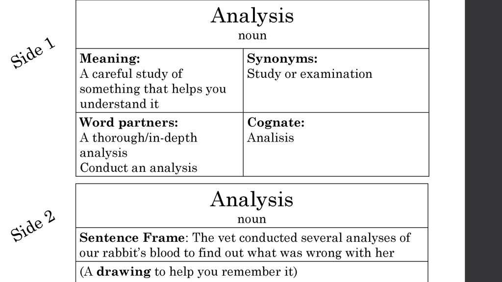 Synonyms for thorough analysis  thorough analysis synonyms