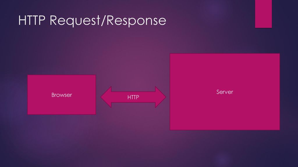 MVC Framework, in general. - ppt download