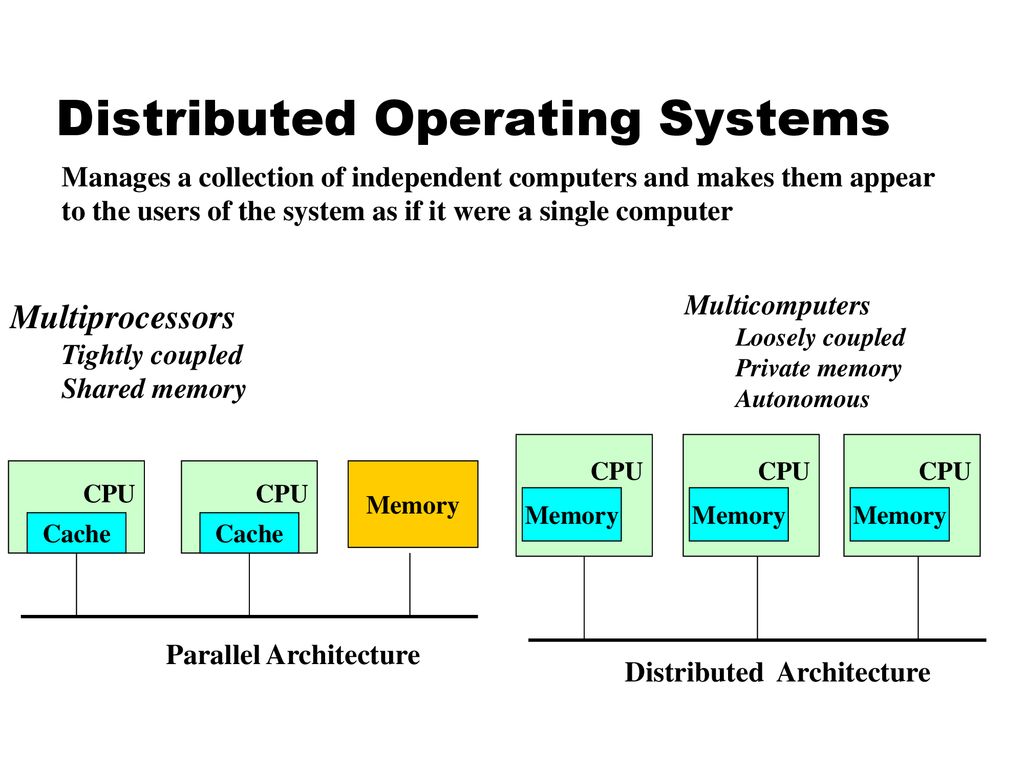 Architecture of parallel computer презентация