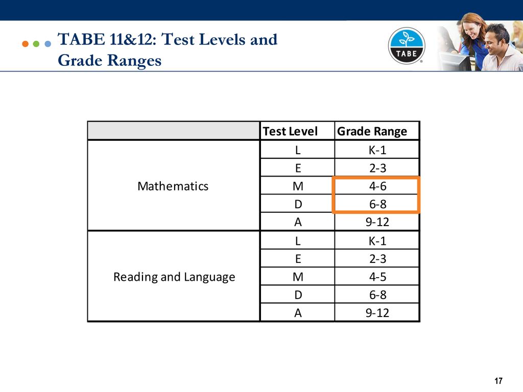 administering scoring tabe 9 10
