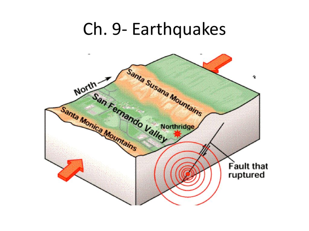 Почему происходят землетрясения ответ. Схема возникновения землетрясения. Землетрясение плиты Эпицентр схема. Очаг землетрясения. Возникновение землетрясений.