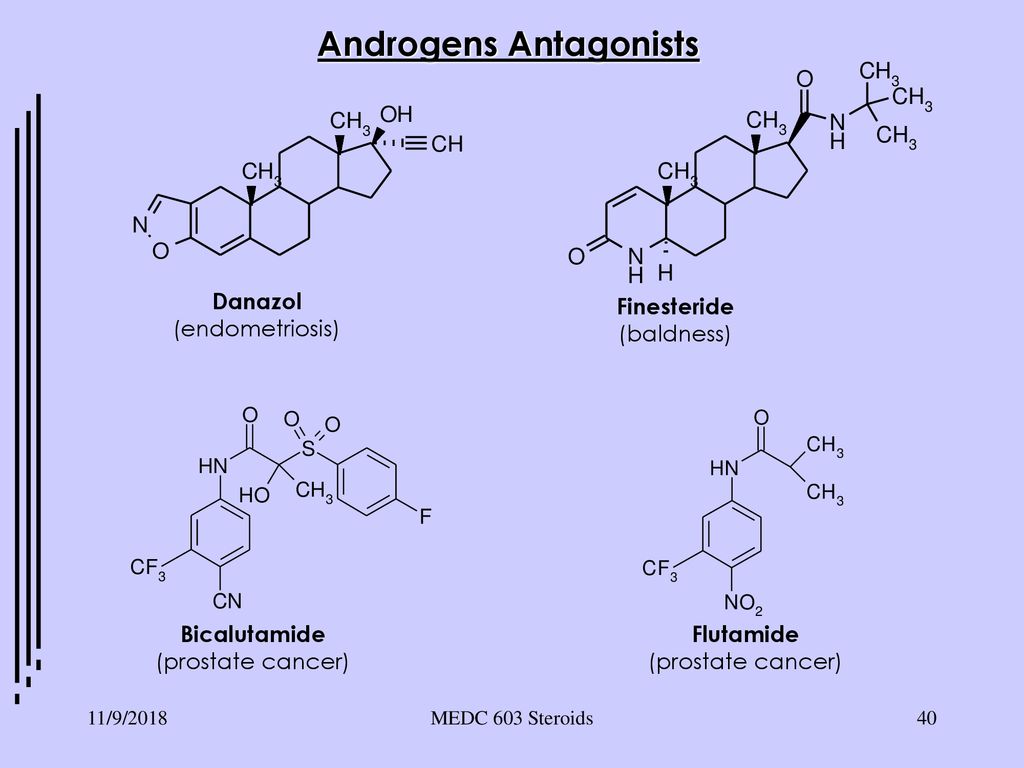 Androgens Antagonists