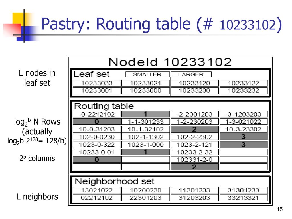 PASTRY. - ppt download
