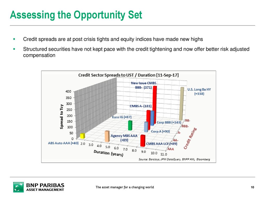 Where Are Us Mortgage Backed Securities Heading? - Ppt Download