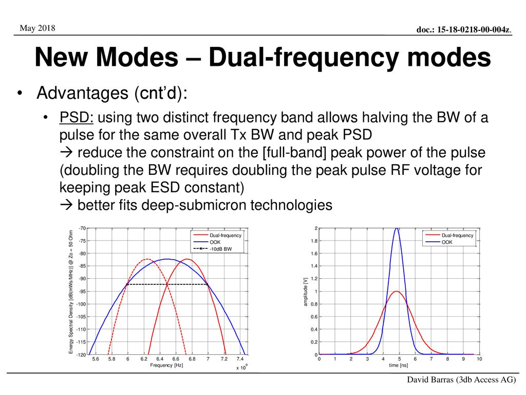 New Modes – Dual-frequency modes
