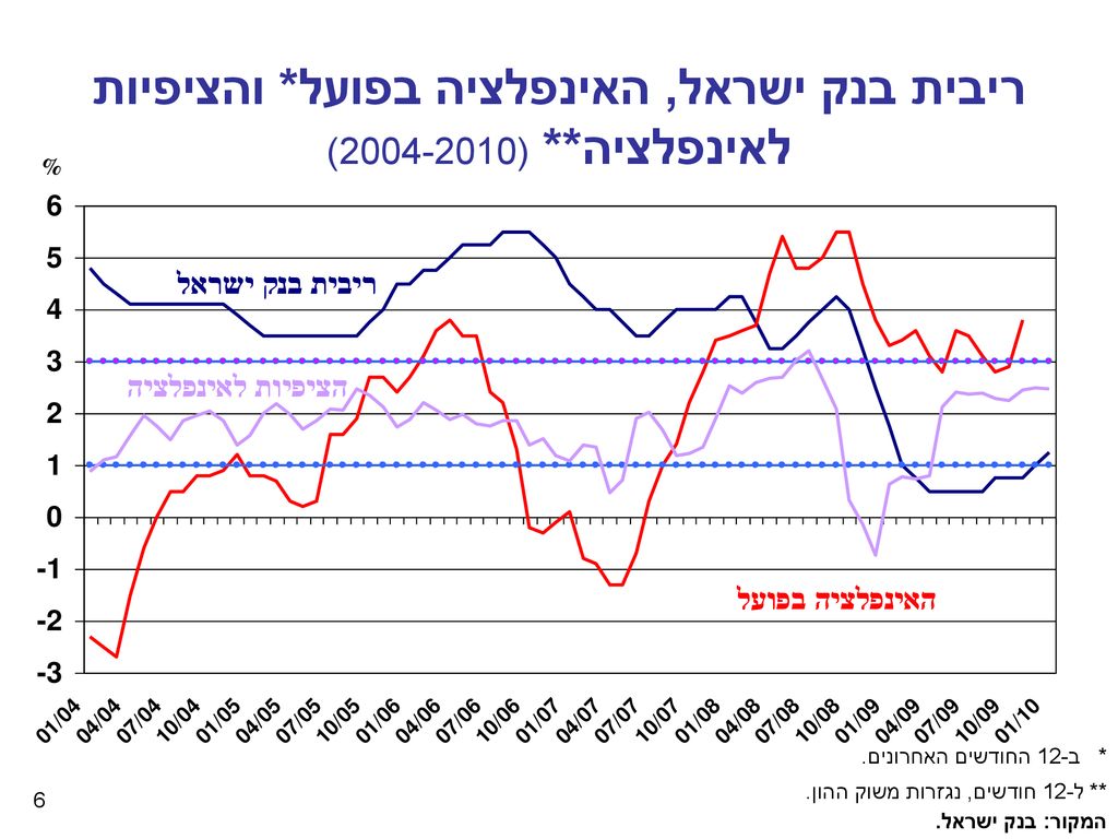 ×™×©×¨××œ ×•×