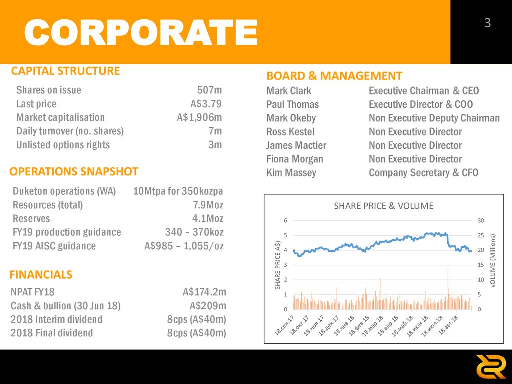 CORPORATE CAPITAL STRUCTURE OPERATIONS SNAPSHOT FINANCIALS