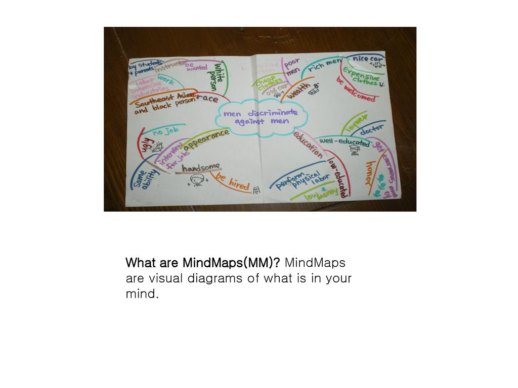 What are MindMaps(MM) MindMaps are visual diagrams of what is in your mind.
