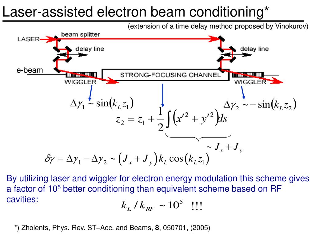 Optical Level Manipulations Of Beams - Ppt Download