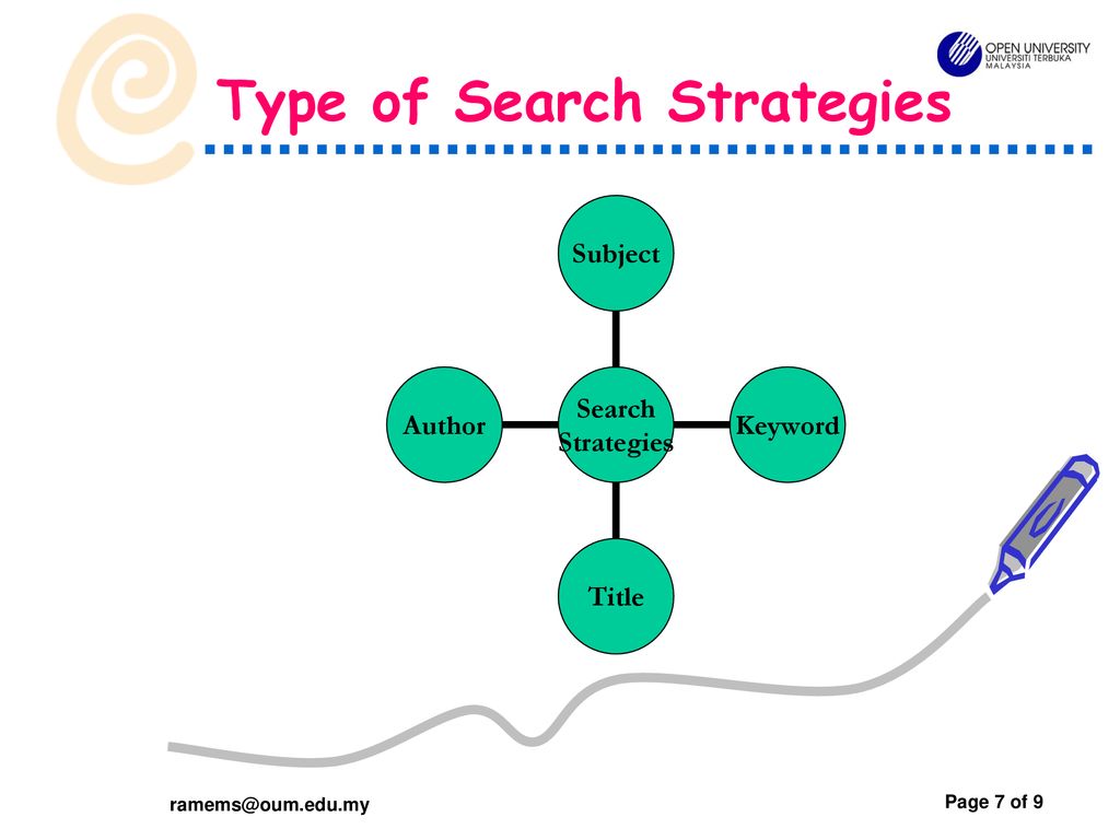Information gathering process ppt download
